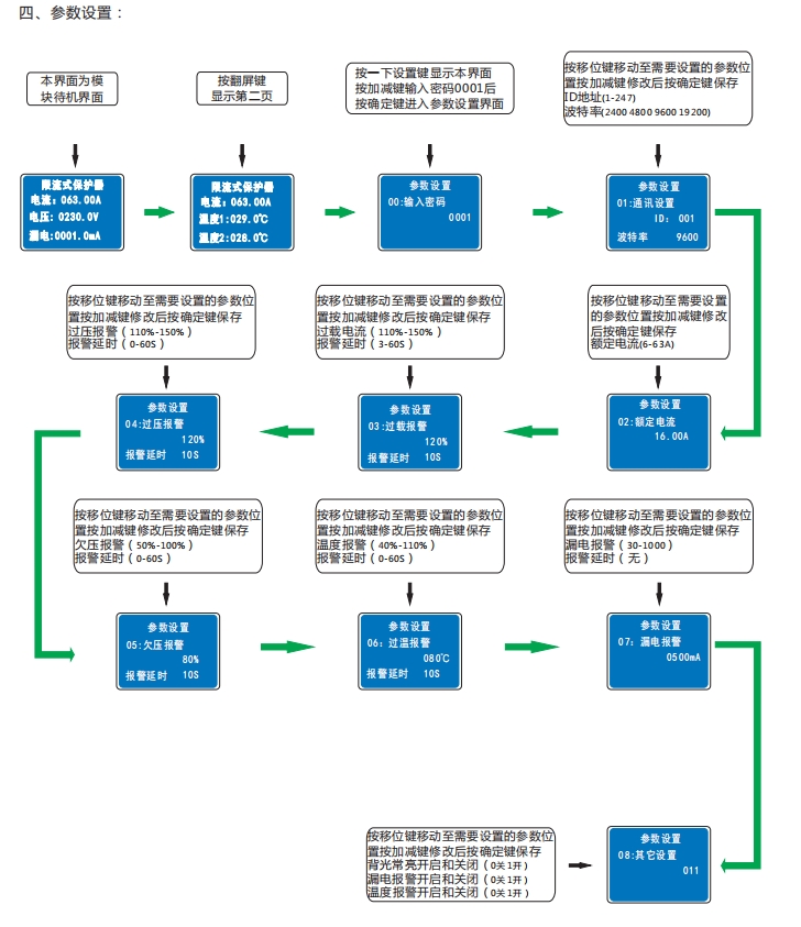 香港ZS-CLAP-20A閃耀桔子防火限流保護器2023全新