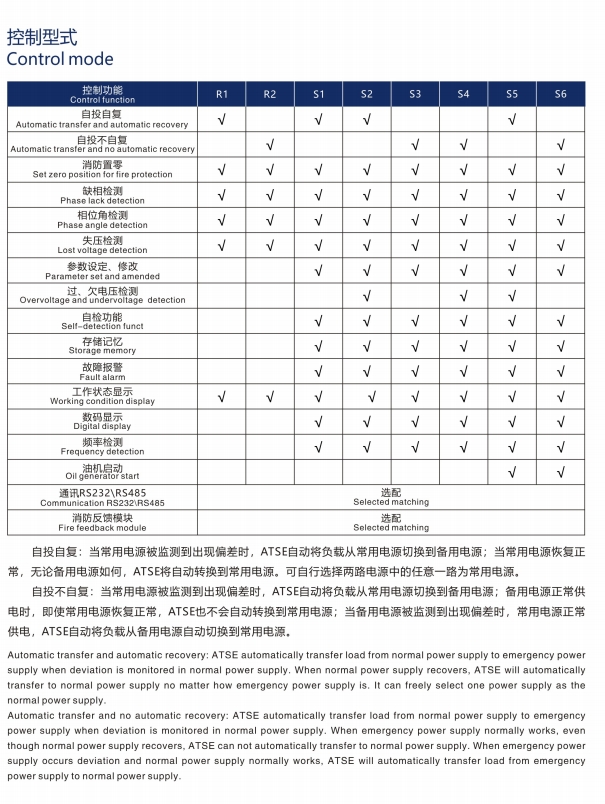 SIWOUI-50KA/1桔子電器授權經銷應用 ?