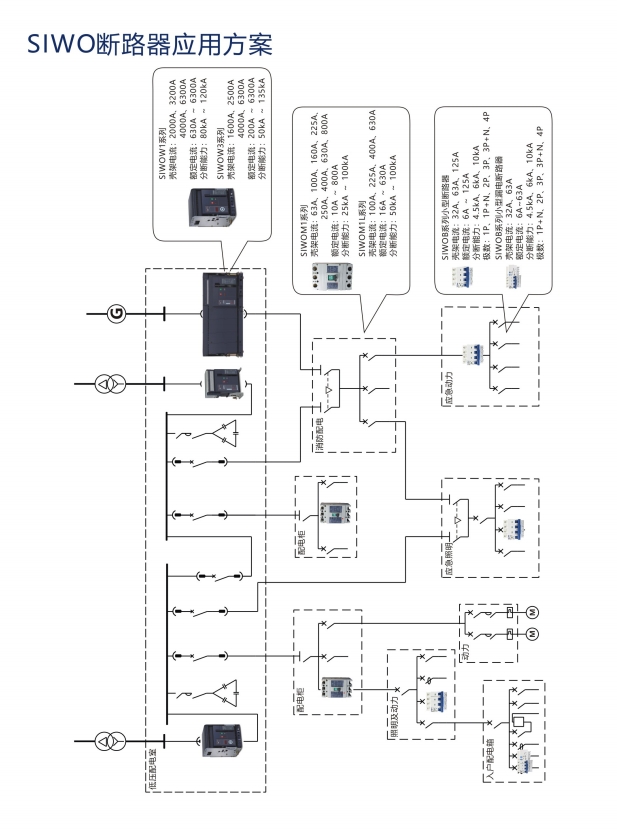 SIWOQ7-125/3NS2125A桔子電器授權經銷如何選擇 ?