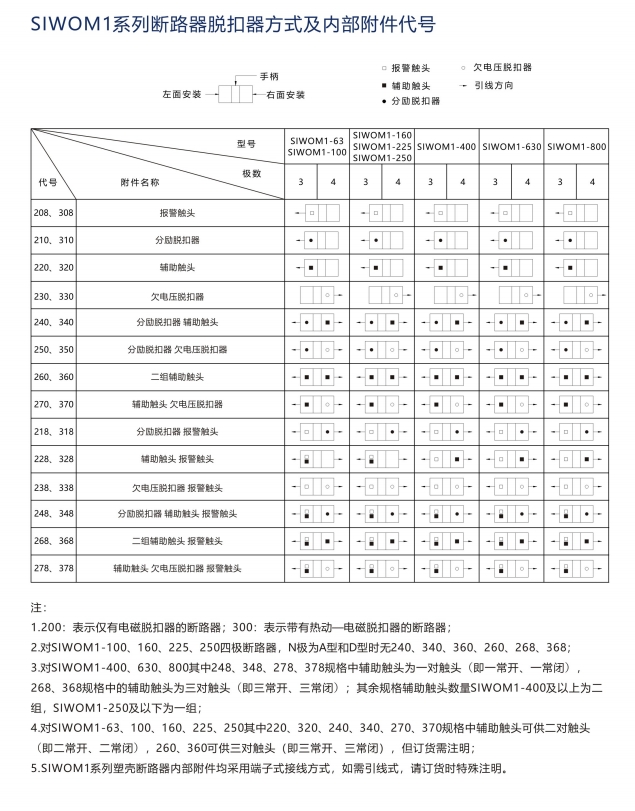 SIWOFA3桔子電器授權經銷操作流程 