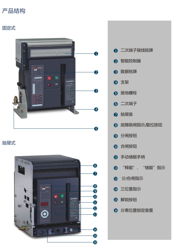 SIWOH1-32/320桔子電器授權經銷商標準