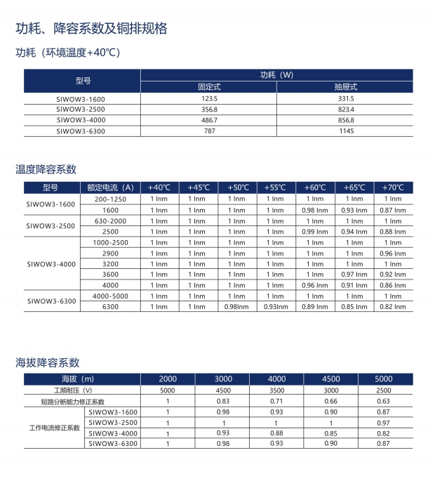 SIWOQ7-5000/3S15000A桔子電器授權經銷規格型號???????