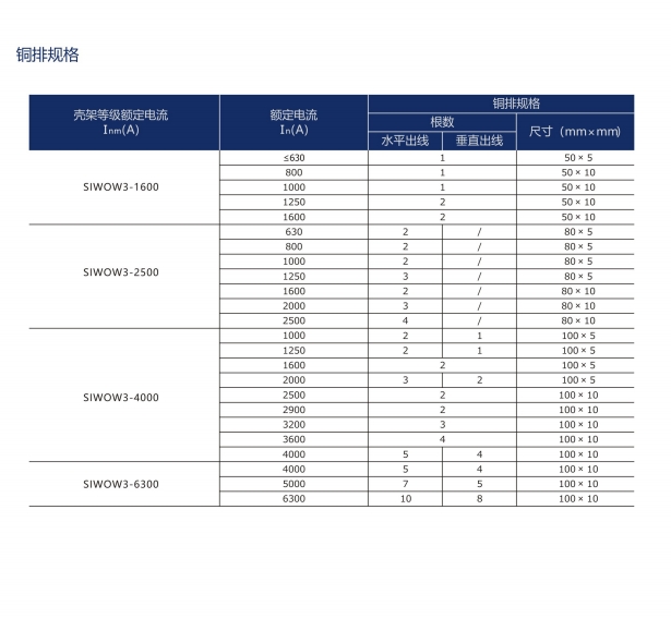 SIWOFB-A10桔子電器授權經銷技術文章 ???